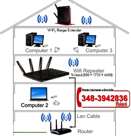 wifi padova