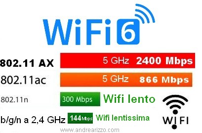 Come Potenziare la Connessione WiFi del Tuo Laptop