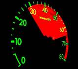 test adsl