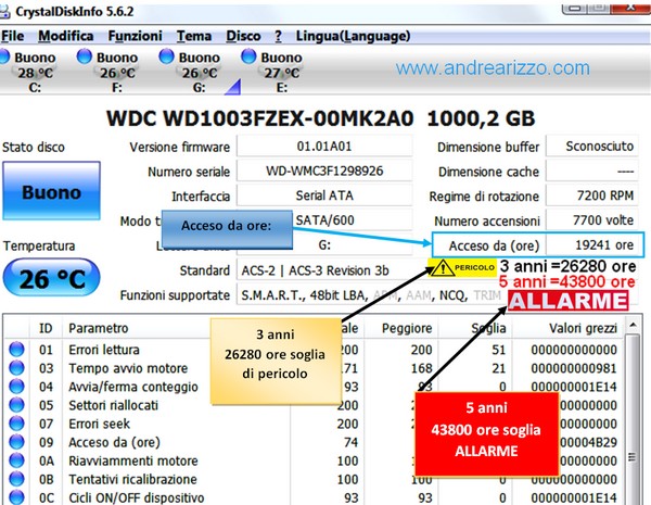 CrystalDiskInfo Portable programma  test durare un hard disk